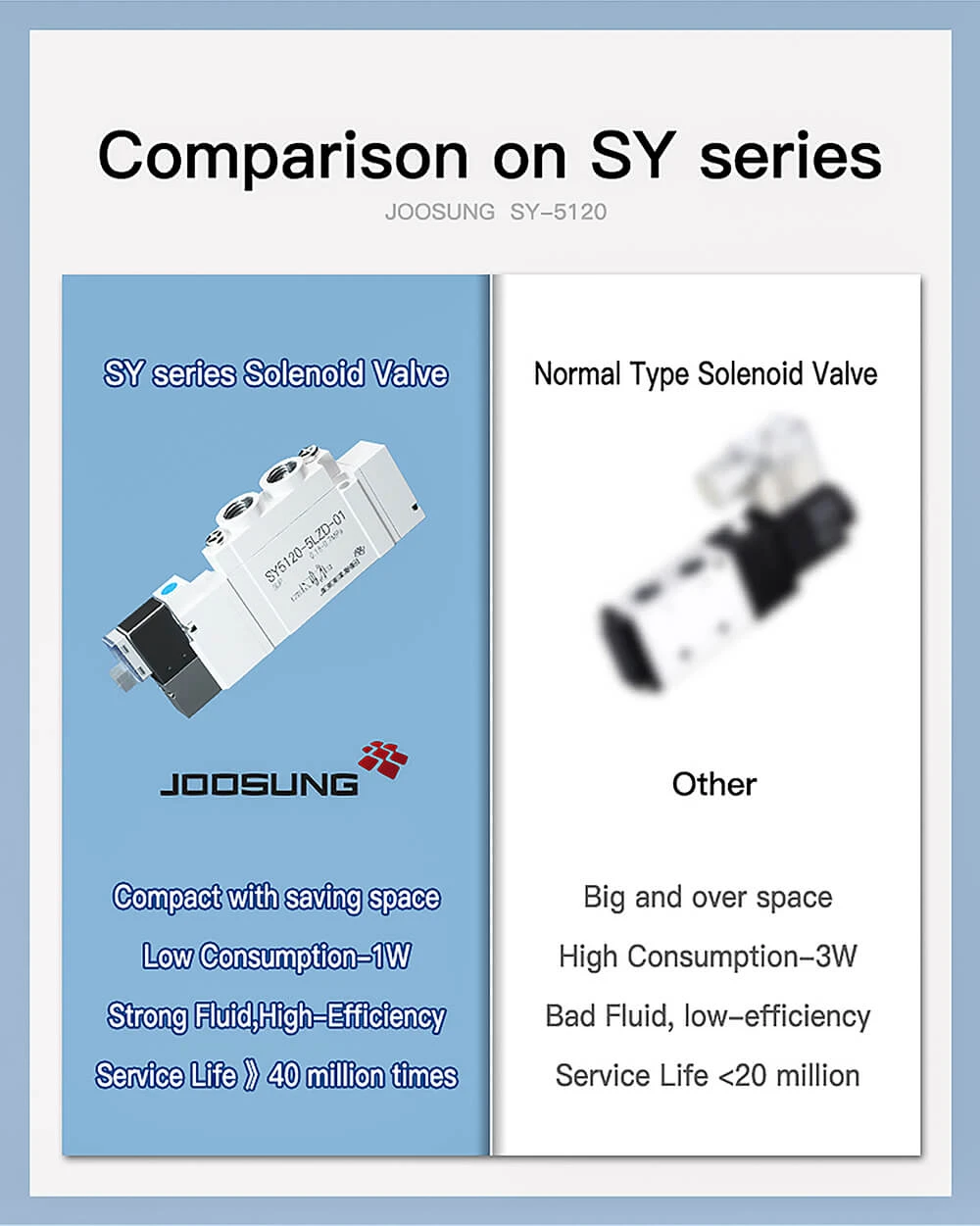 direct acting pneumatic air control solenoid valve5 direct acting pneumatic air control solenoid valve5