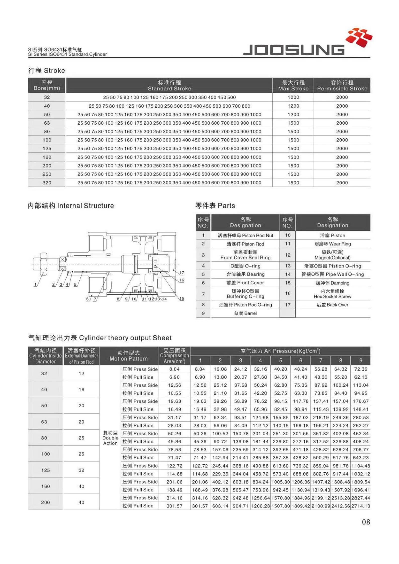 si cylinders